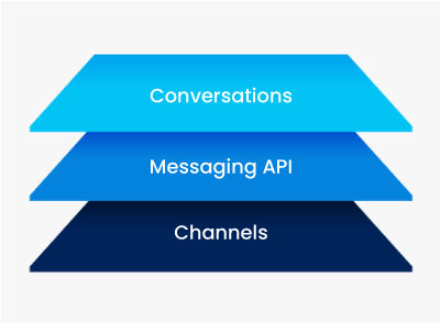 Build engaging conversational experiences